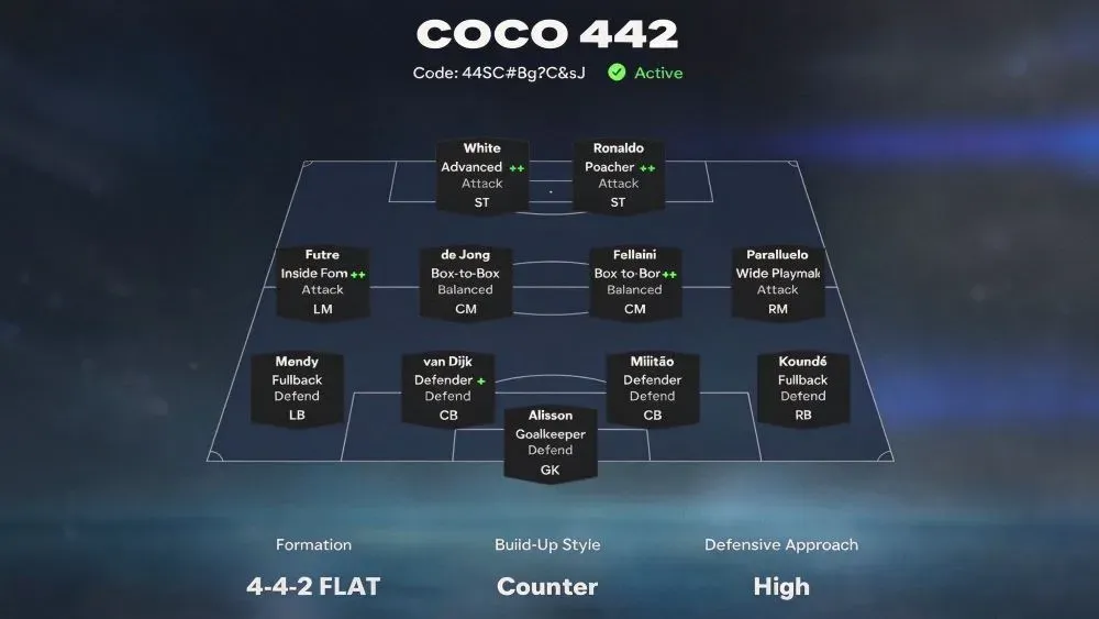 FC 27 4-4-2 High Counter Ronaldo Poacher Guide.webp