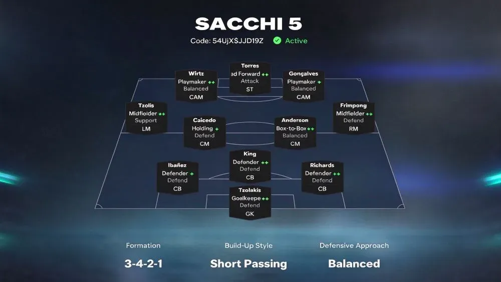 FC 27 3-4-2-1: Wirtz & Gonçalves Double Playmaker